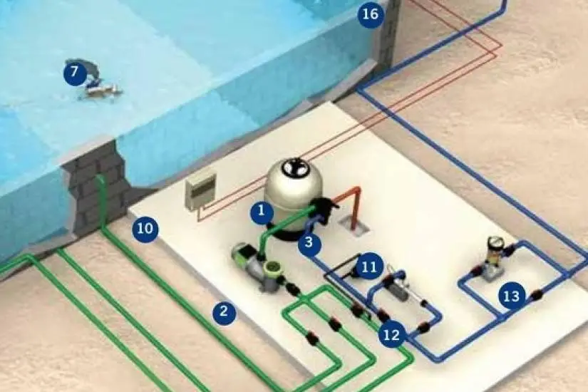 Circuito de circulação da água da piscina nos Açores